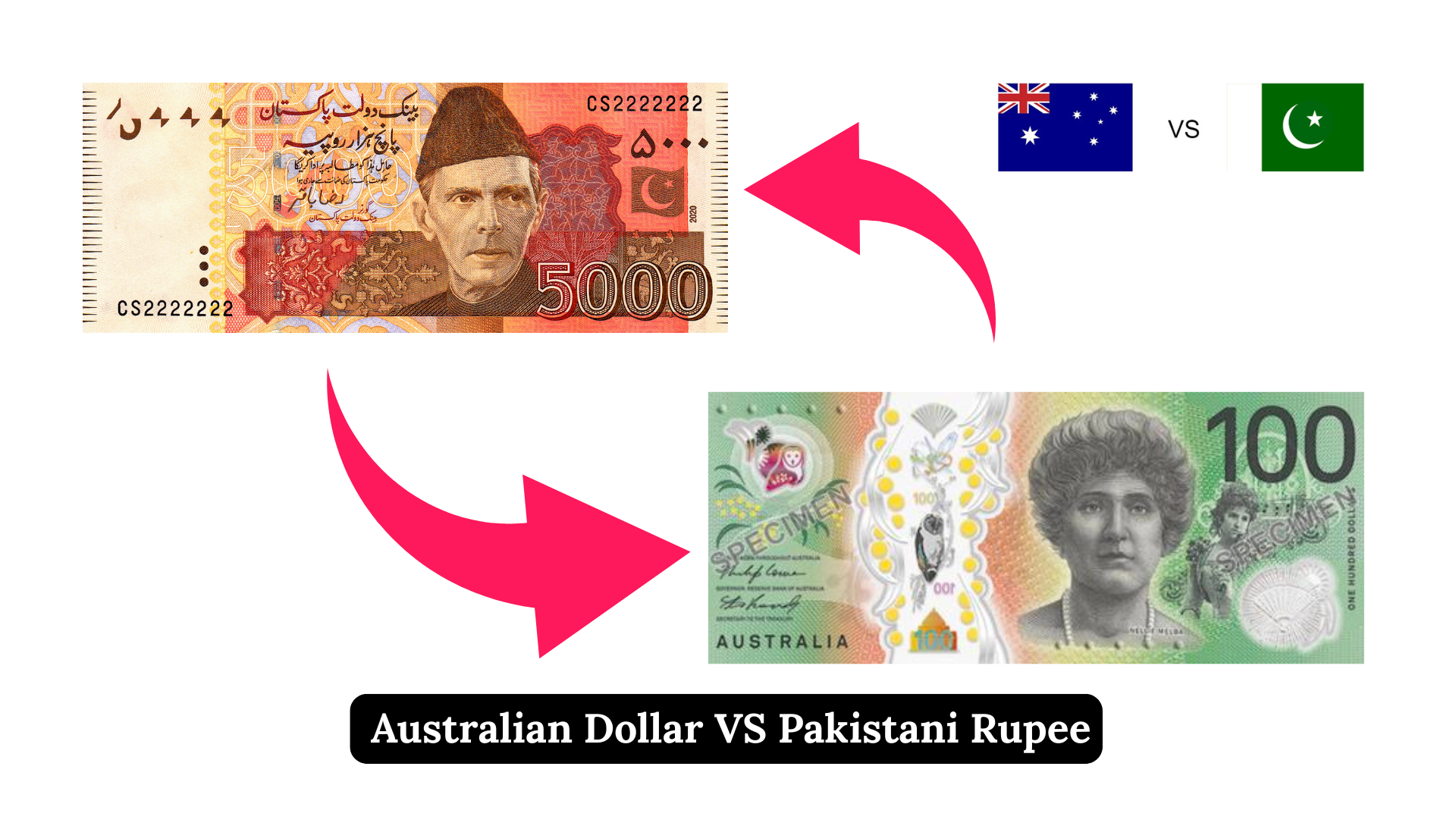 Australian Dollar TO Pakistani Rupee