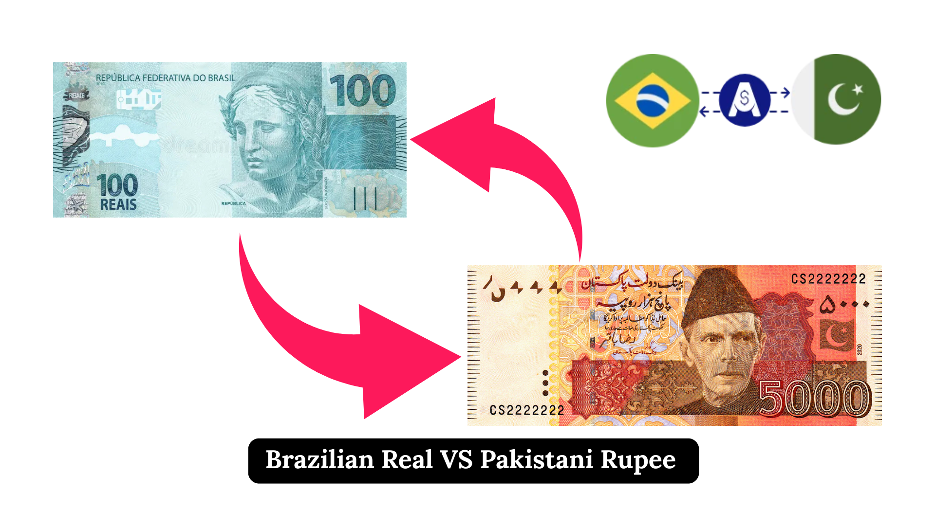 Brazilian Real (BRL) VS Pakistani Rupee (PKR)