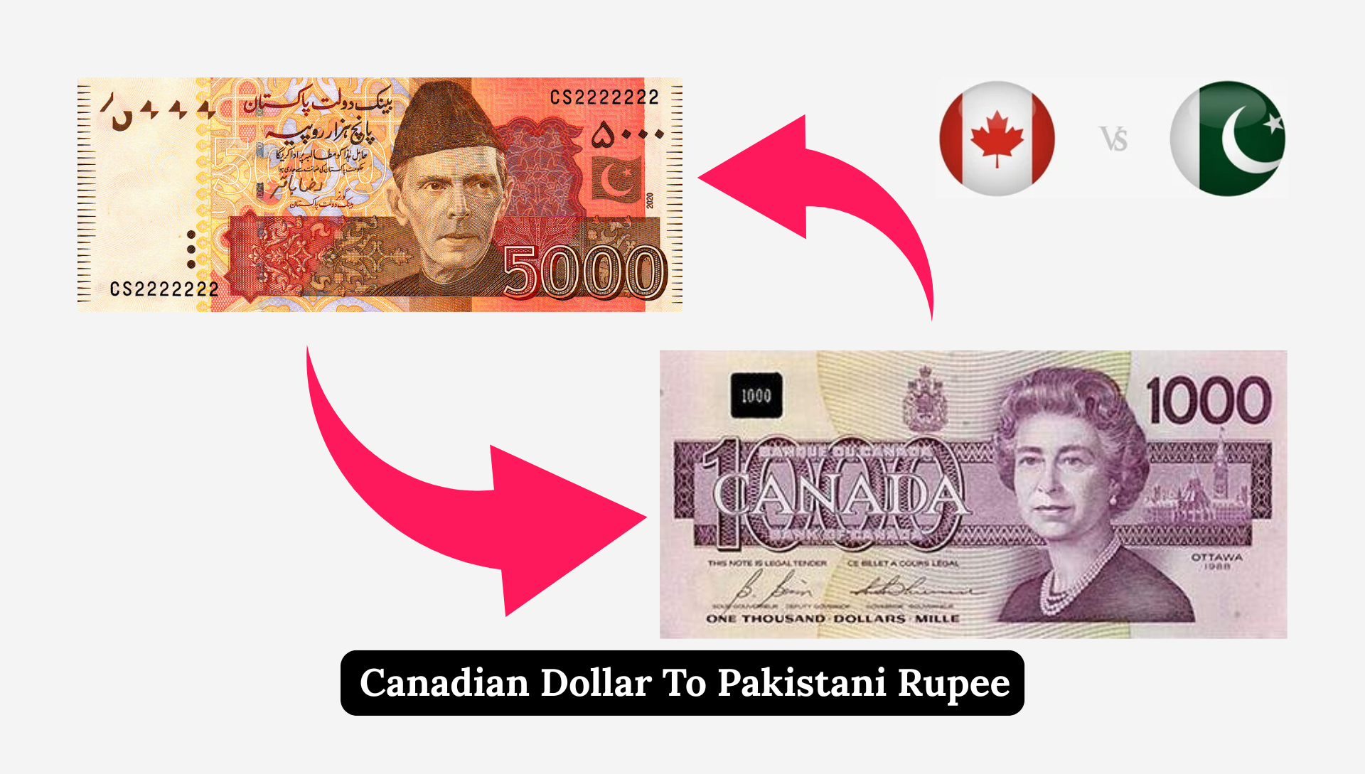 Canadian Dollar To Pakistani Rupee