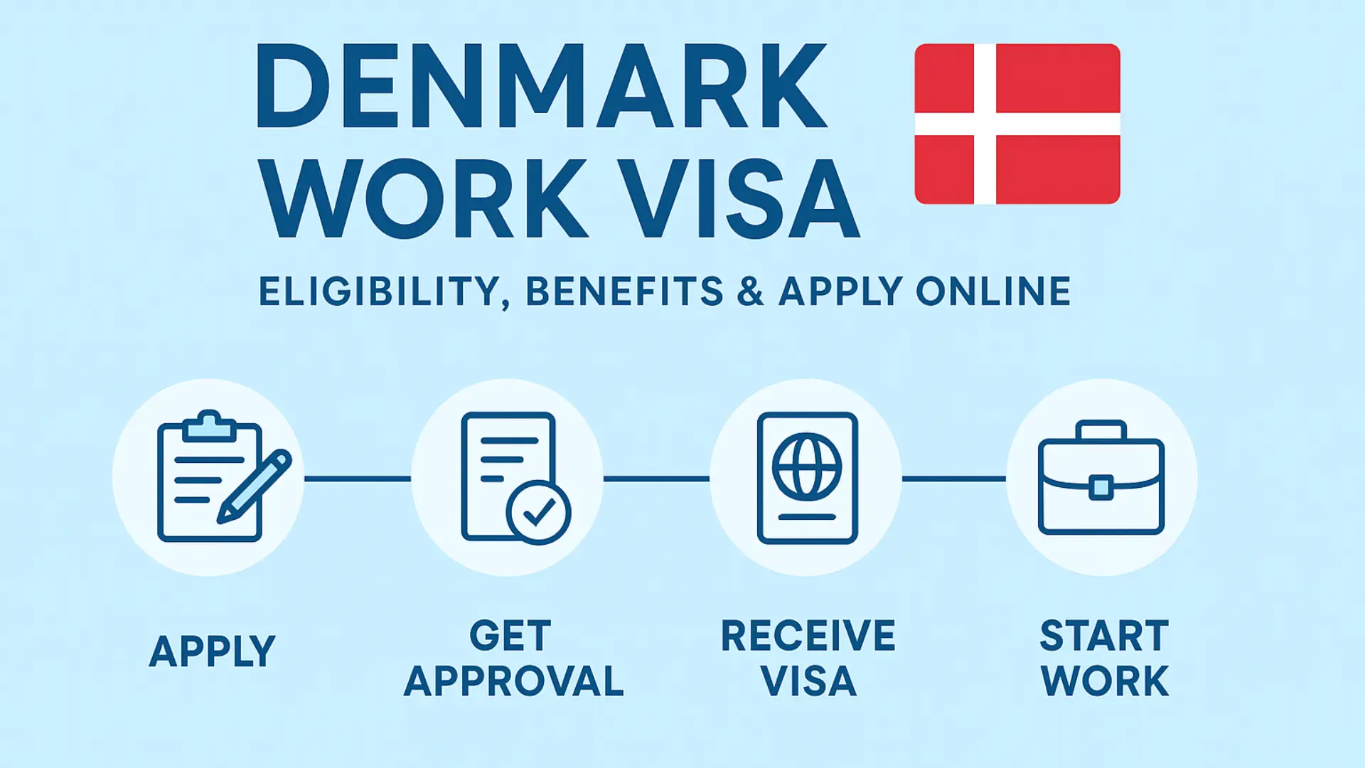 Denmark Work Visa