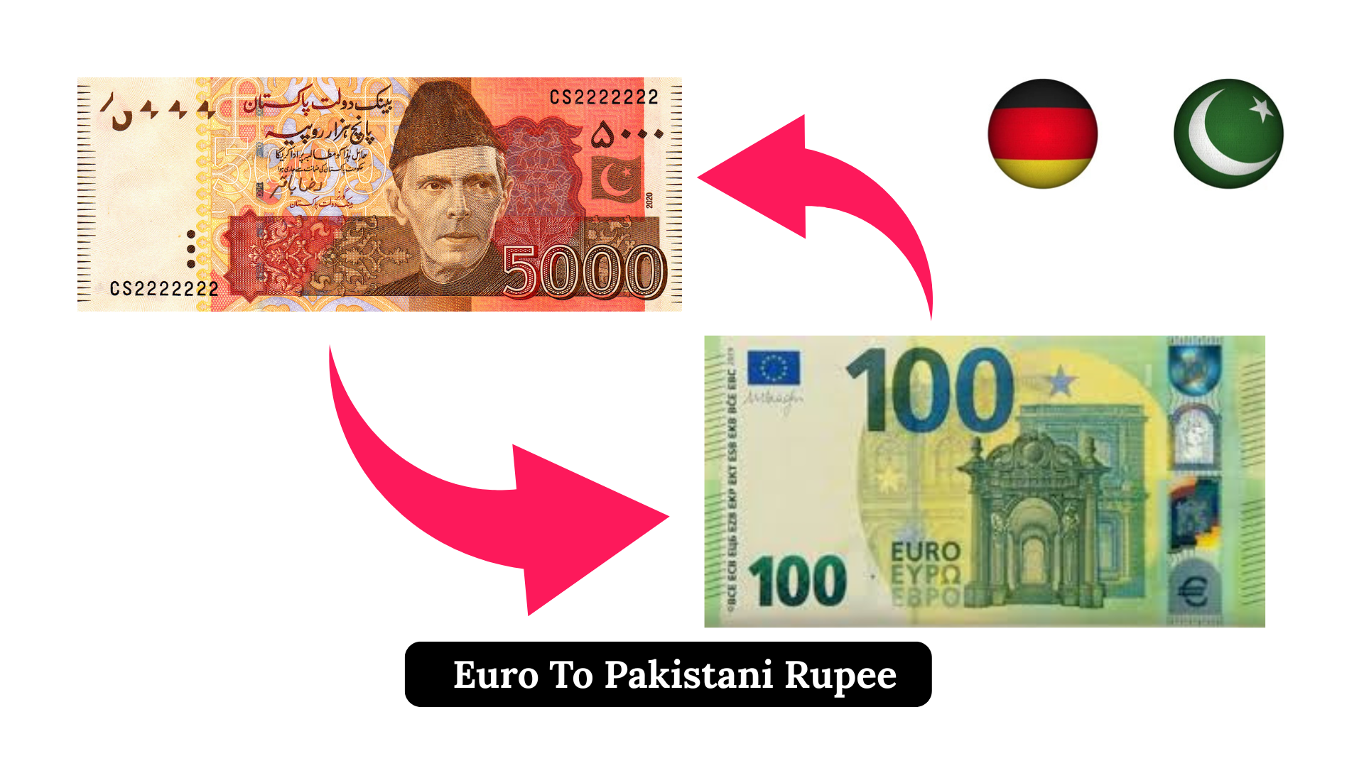 Euro (EUR) To Pakistani Rupee (PKR)