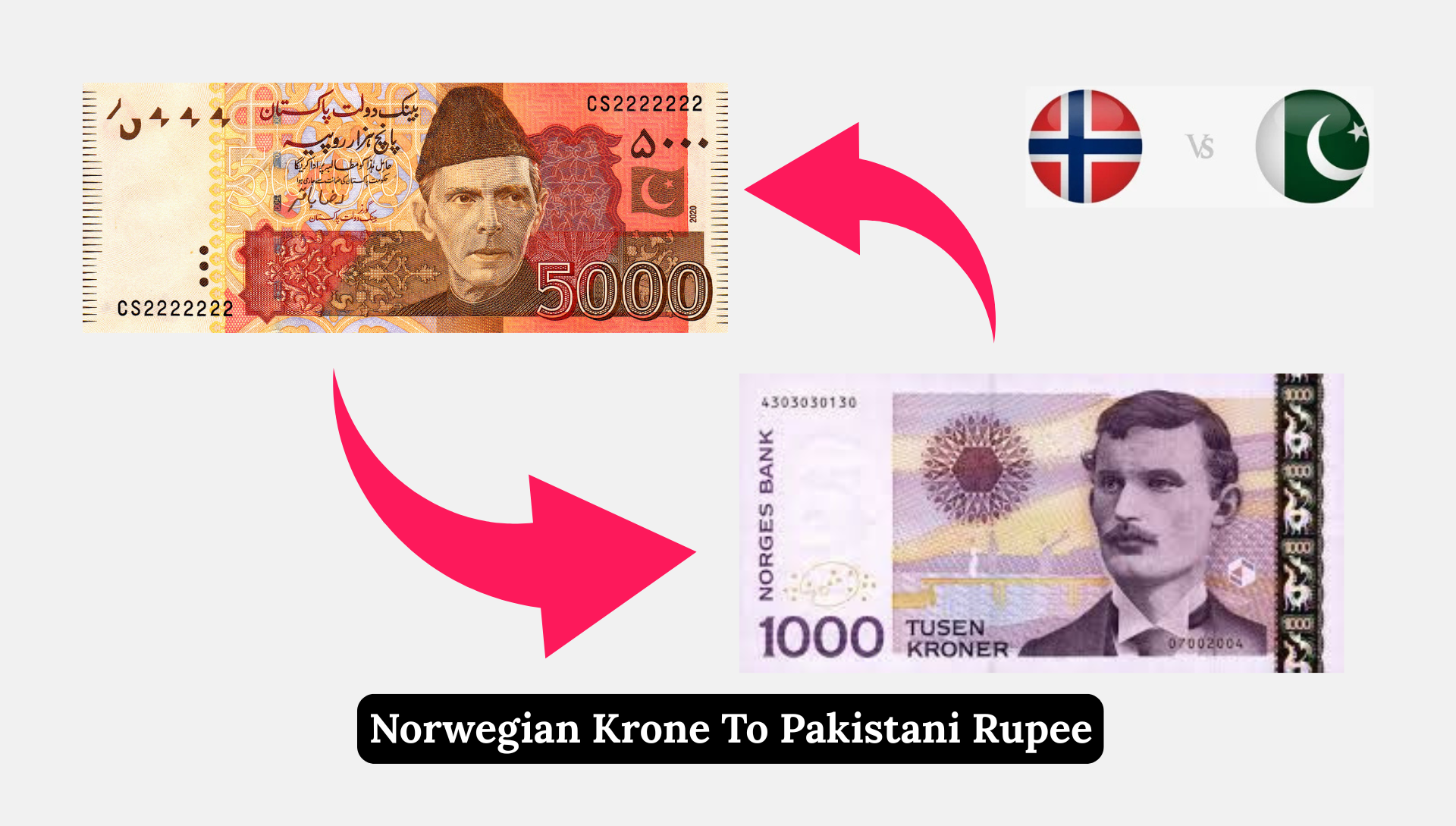 Norwegian Krone (NOK) To Pakistani Rupee: Today&#039;s Market Rate Update 2025