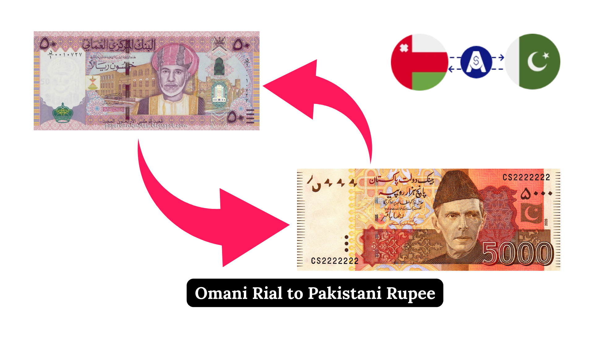 Omani Rial (OMR) to Pakistani Rupee (PKR): Latest Exchange Updated Rate
